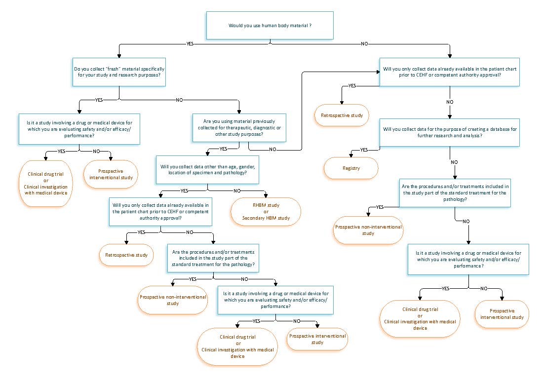 logigramme en