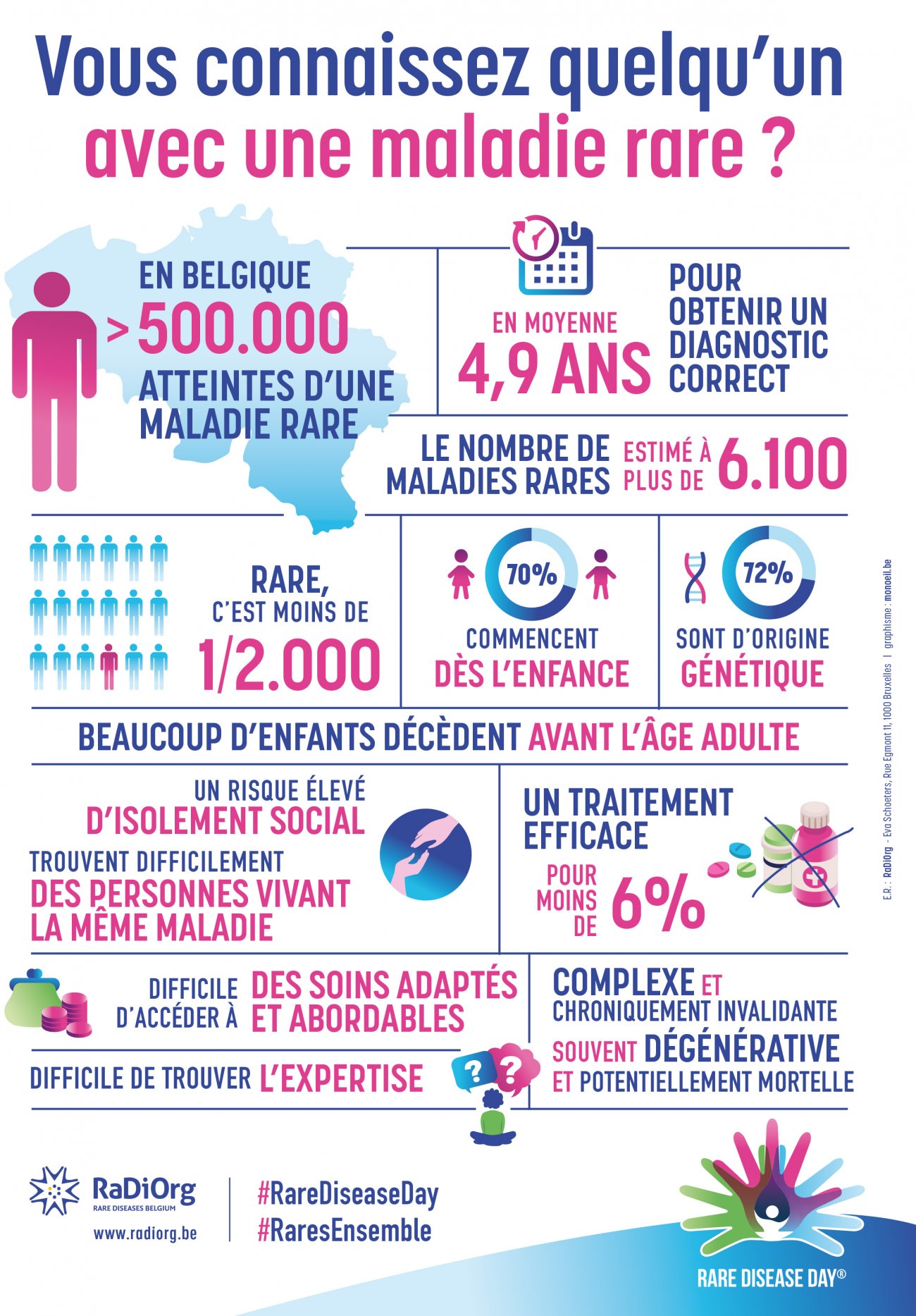 Infographie maladies rares