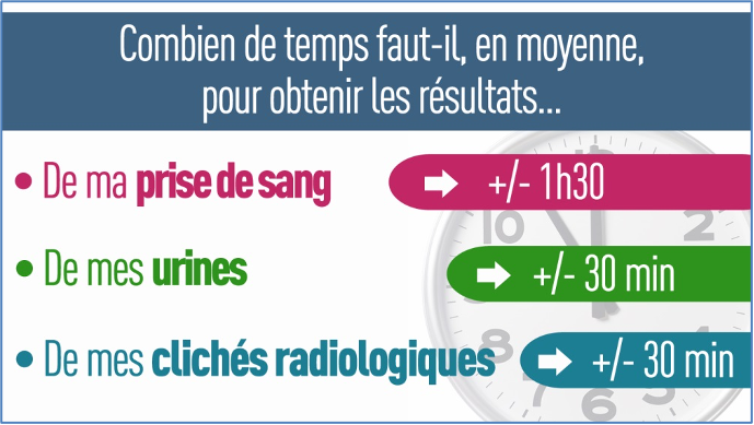 Durée d'attente d'un examen ou prise de sang